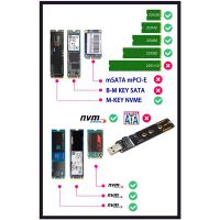 M.2 NVME SSD to USB3.2 GEN2 10Gbps Adapter M.2 NVME SSD Adapter for 2230 2242 2260 2280 NVME M.2 SSD RTL9210B