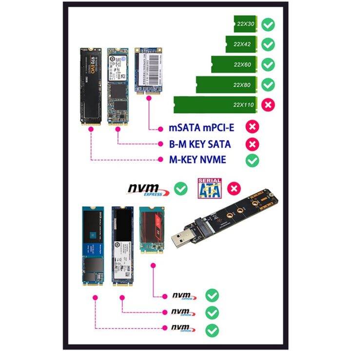 m-2-nvme-ssd-to-usb3-2-gen2-10gbps-adapter-m-2-nvme-ssd-adapter-for-2230-2242-2260-2280-nvme-m-2-ssd-rtl9210b