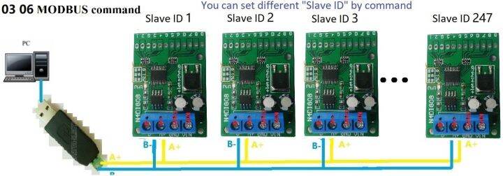 3-in-1-8ch-input-output-สวิทช์ดิจิทัล-ttl-lvttl-cmos-rs485ควบคุม-io-modbus-rtu-board-สำหรับ-plc-relay