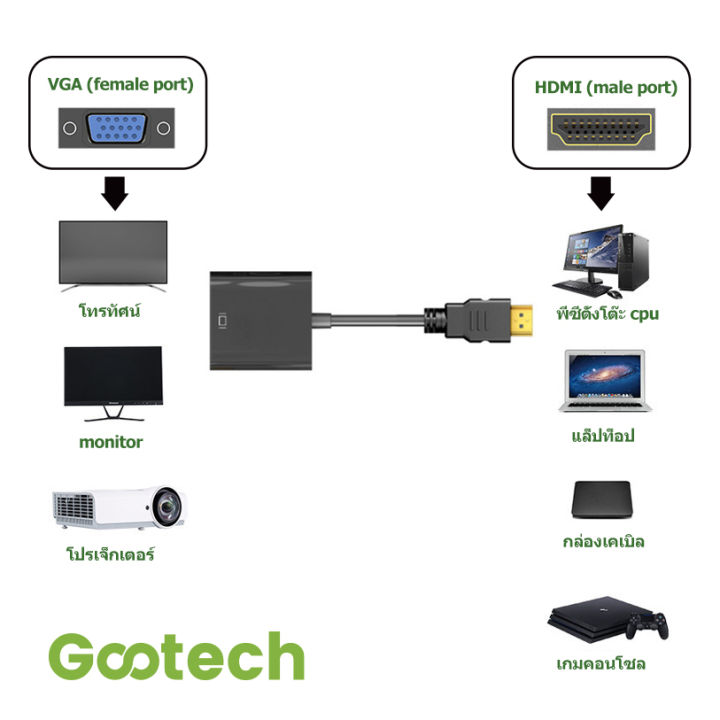 hdmi-to-vga-converter-1080p-สายแปลง-ต่อ-ทีว-ตัวแปลงสัญญาณ-hdmi-ตัวแปลงสัญญาณtv-สายจาก-hdmiออกvga