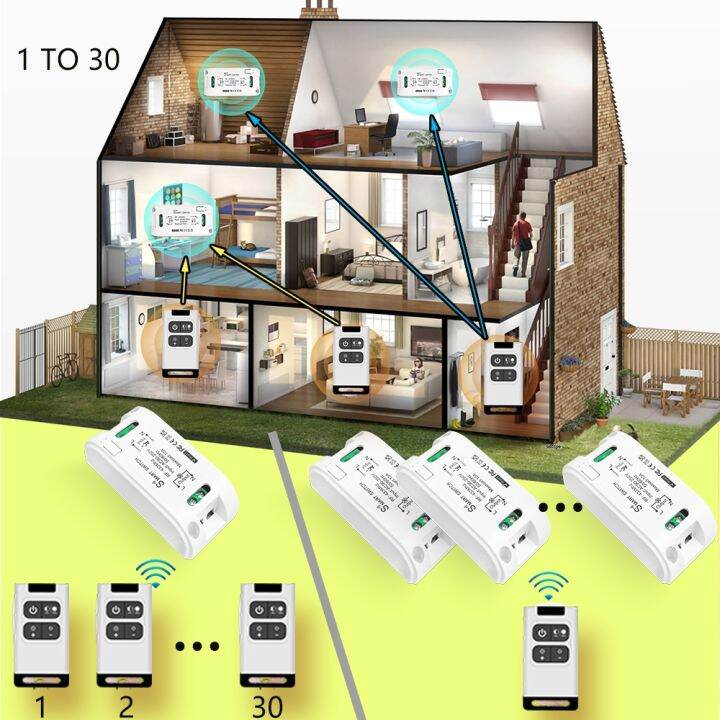 433-mhz-rf-wireless-dimmer-light-switch-remote-control-dc-5v-12v-24v-72v-dimmer-mini-relay-receiver-for-dc-motor-led-light-lamp