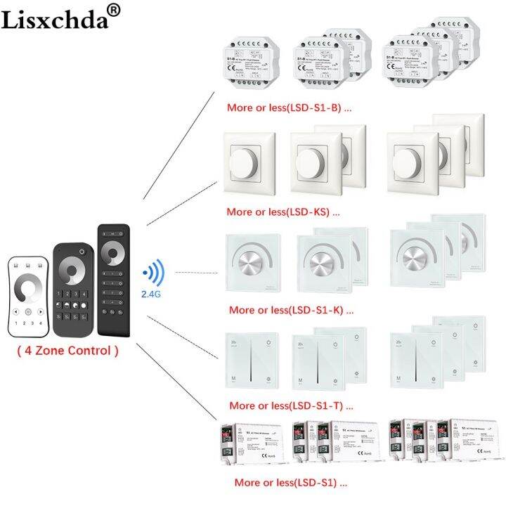 worth-buy-การปรับความสว่างควบคุมระยะไกลไตรแอคเครื่องหรี่led-220v-230v-110v-ac2-4g-4โซน-wifi-สำหรับหลอดไฟหรี่ได้สีเดียว