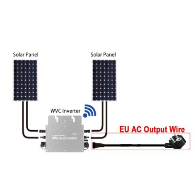 New Product In Stock 10 Meters AC Power 3 Pin M25 Male Connector With Euro Socket For WVC Series 600-2800W Micro Grid Tie Inverter