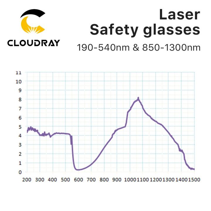 cloudray-sgubgf-a-od8-fiber-laser-safety-goggles-protective-glasses-shield-protection-eyewear-for-fiber-laser-machine