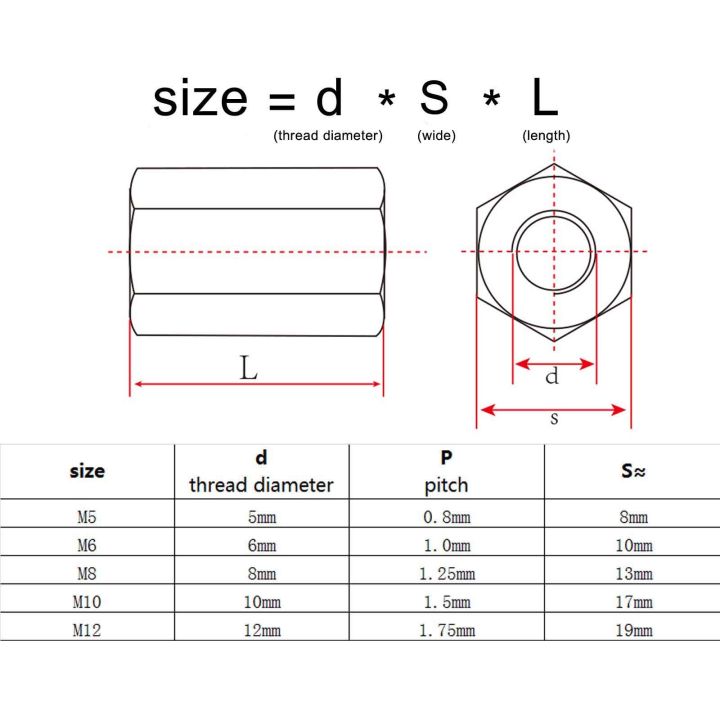 jie-yuan-1-5-10pc-m3-m4-m5-m6-m8-m10-m12-304สแตนเลส-din6334-hexagon-hex-ขยาย-rod-coupling-nut-connector-joint-ท่อ-nut