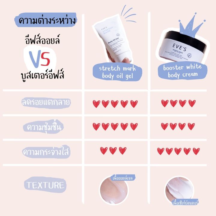 eves-เซตคู่ลดรอยแตกลาย-ครีมบูสเตอร์-ออยล์เจลอีฟส์-ป้องกันรอยแตกลาย-ลดรอยแผลเป็นจุดด่างดำ-ผิวกระจ่างใส-ชุ่มชื้นเนียนนุ่ม