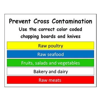 HAACP Color-Coded Cutting Board