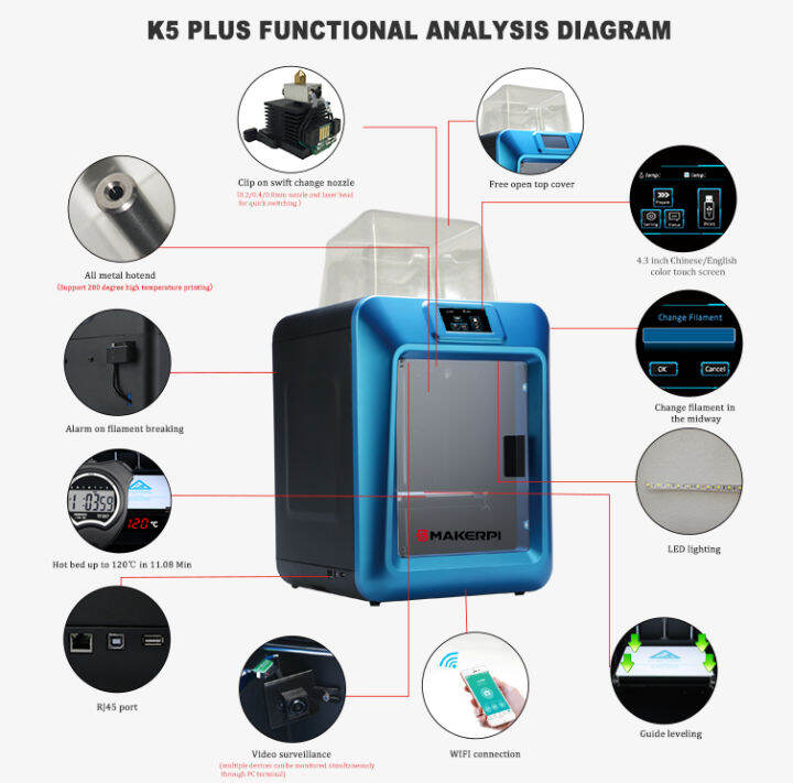 เครื่องพิมพ์-3-มิติ-makerpi-3d-printer-k5-plus-แถมฟรี-หัวเลเซอร์