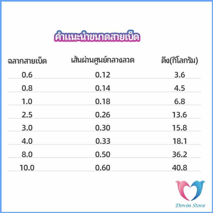 dovin-จัดส่งจากไทย-สายเบ็ด-สาย-pe-สายเบ็ดตกปลา-ยาว-100-เมตร-เหนียว-ทน-fishing-line