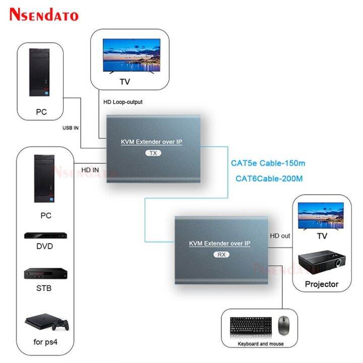 hd-kvm-ตัวขยาย-usb-1080p-200m-ผ่าน-ip-rj45-utp-stp-ethernet-สวิตช์-kvm-hd-ตัวรับสัญญาณเครื่องส่งสัญญาณวิดีโอไร้สาย-cat5-6