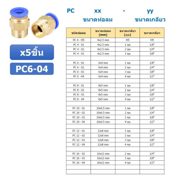 5ชิ้น-pc6-04-ข้อต่อลมทองเหลืองเกลียวนอก-ข้อต่อลม-ข้อต่อทองเหลือง-ข้อต่อนิวเมติก-ข้อต่อลมเกลียวนอก-male-thread-straight-pneumatic-quick-connectors-fitting