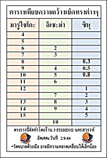 เบ็ดกล่อง-โชกุน-ตาเบ็ด-โชกุน-ฉลากเขียว-ก้นห่วง-ตัวเบ็ด-ทรง-อิเซะม่า-shogun-iseama-ring-เบ็ดโชกุน-หนากว่าทรง-ชินุ