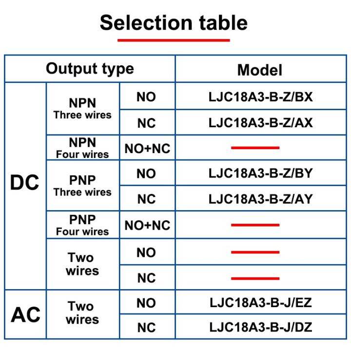 ljc18a3-dc-6-36v-สามสาย-npnp-ไม่มีเอ็นซีเซ็นเซอร์สวิตช์วัดระยะแบบสัมผัสระยะทางตรวจจับ10มม