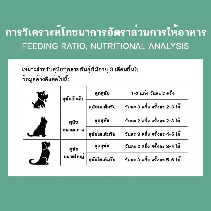 ไส้กรอกแฮมสุนัขอาหารหมา-อาหารแมว-ขนมแมว-ขนมสุนัขแปรรูปจากเนื้อ-เป็ด-ไก่-ปลา-ไส้กรอกสุนัขแมว-สินค้าพร้อมส่งจากไทย