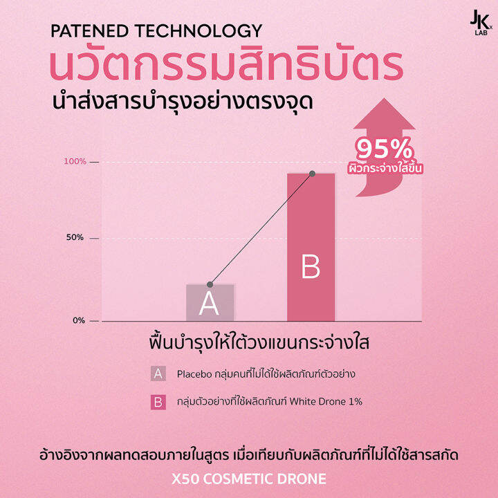 jkxlab-wd-white-drone-deodorant-spray-100-ml-บอกลาใต้วงแขนคล้ำสะสมจากการถอน-โกน-เซรั่มสเปรย์สำหรับผิวใต้วงแขน-ช่วยปรับผิวกระจ่างใส-คุมกลิ่นยาวนาน