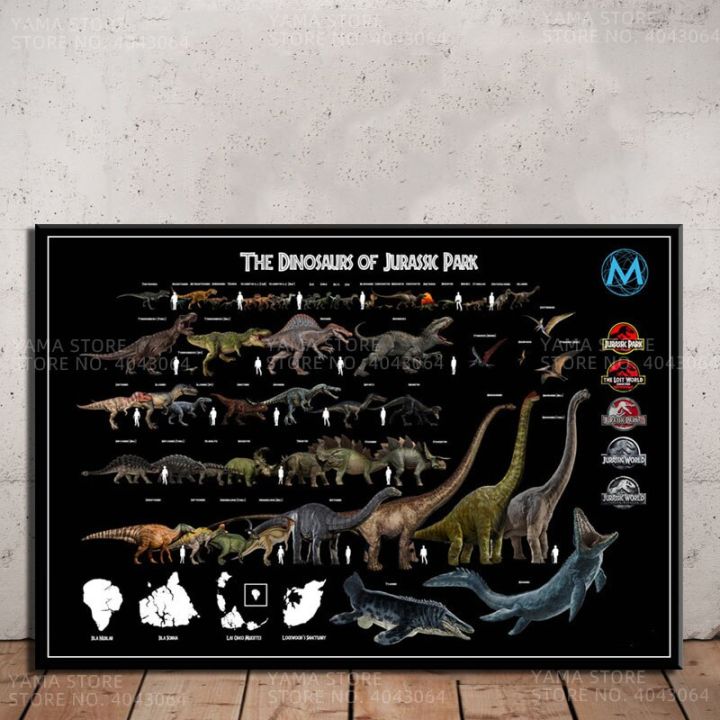 J The Dinosaur of Jurassic Park Size Chart Classic Movie Wall Art ...
