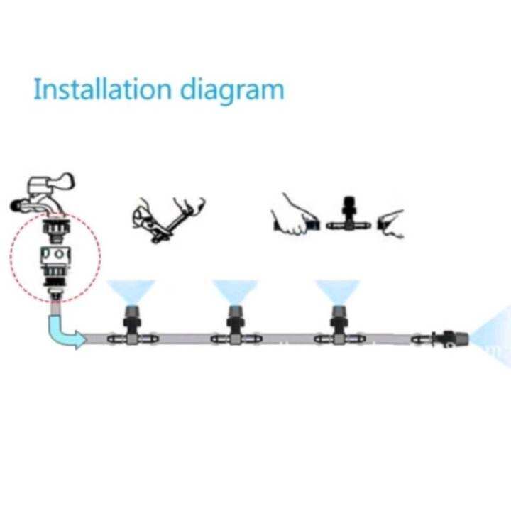 ชุดพ่นหมอก-พ่นละอองน้ำแรงดันต่ำ-สาย-15-เมตร-หัว-30หัว-หัวพ่นหมอก-ที่รดน้ำต้นไม้-ที่พ่นหมอก-สายยาง-และ-ข้อต่อก๊อกน้ำ-ที่รดน้ำต้นไม้