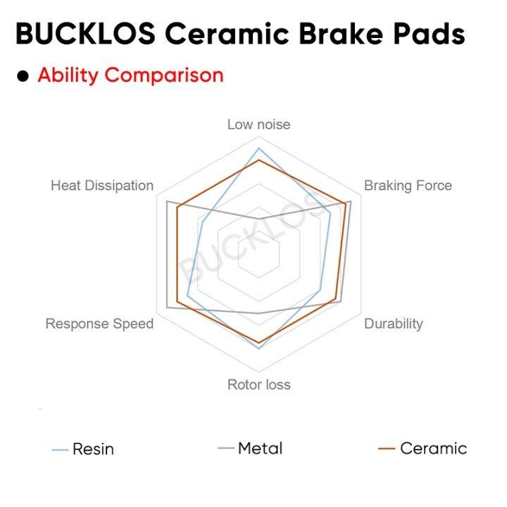 new-bucklos-pastillas-de-freno-para-bicicleta-de-monta-a-pastillas-de-freno-de-disco-hidr-ulico-de-cer-mica-compatible-con-shimano-j04c-j05a-bl-02s