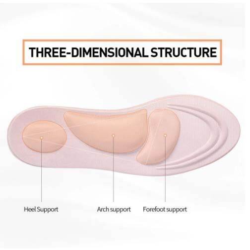 4d-แผ่นเสริมรองเท้า-แผ่นรองรองเท้า-เพื่อสุขภาพ-เพิ่มความกระชับ-นุ่มนวล