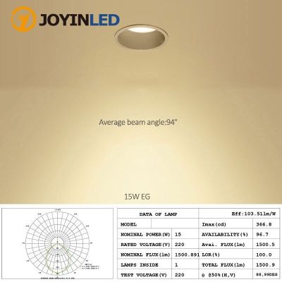 ดาวน์ไลท์ทรงกลมหลอดไฟ Led ฝังฝ้ากันไฟฉายแอลอีดีแสงจ้าแบบสปอต5W 7W 12W 15W โคมไฟติดเพดานคาเฟ่ห้องรับแขกห้องนอนโรงแรม