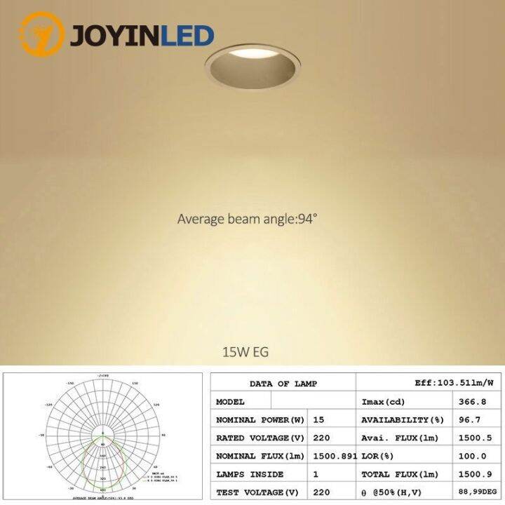 ดาวน์ไลท์ทรงกลมหลอดไฟ-led-ฝังฝ้ากันไฟฉายแอลอีดีแสงจ้าแบบสปอต5w-7w-12w-15w-โคมไฟติดเพดานคาเฟ่ห้องรับแขกห้องนอนโรงแรม