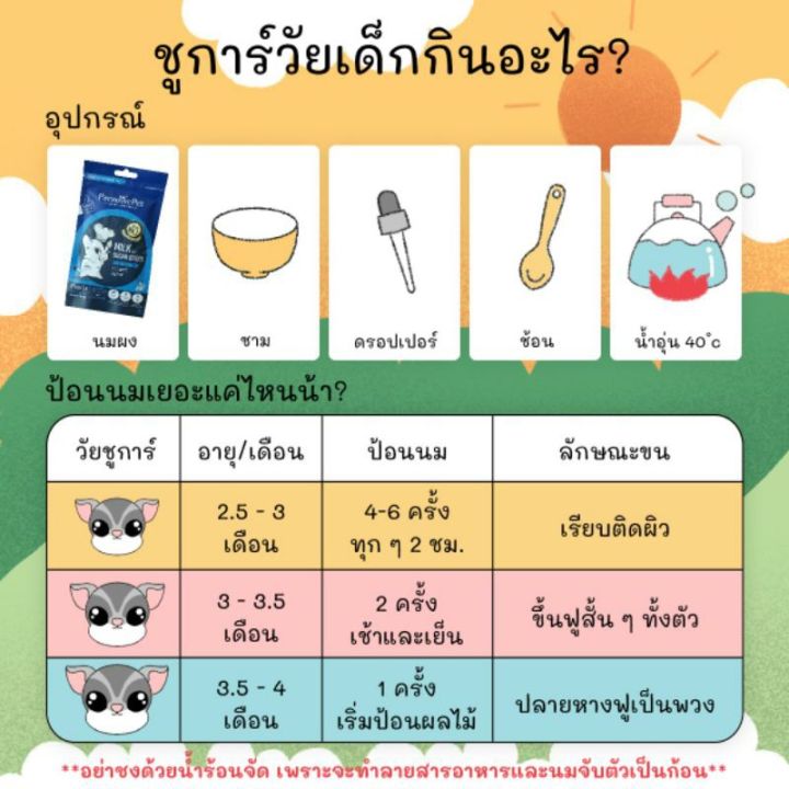 อาหารเสริม-นมชูก้าร์เด็กและช่วงตั้งครรภ์-sugar-glider-milk-อายุน้อยกว่า-4เดือน-นำเข้าจาก-aus-หอมนม-บำรุงกระดูกและฟัน