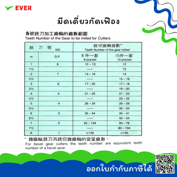มีดเดี่ยวกัดเฟือง-pa20-พร้อมส่ง-bevel-gear-cutters-gt69a
