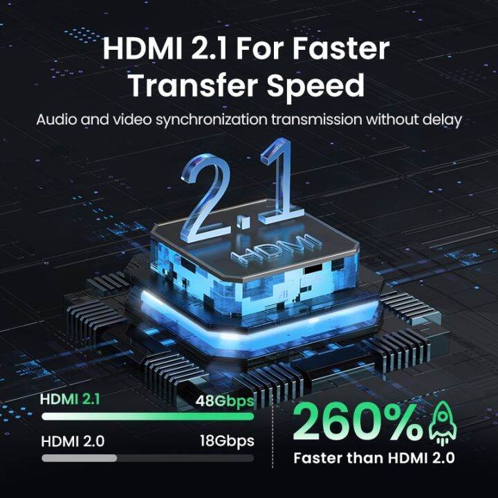 ugreen-hdmi-2-1สวิทช์สลับสัญญาณ8k-60hz-4k120hz-2-in-1-out-สำหรับทีวีเหมาะสำหรับ-xiaomi-xbox-series-x-ps5-hdmi-สวิตช์มอนิเตอร์-hdmi-ที่เข้ากันได้