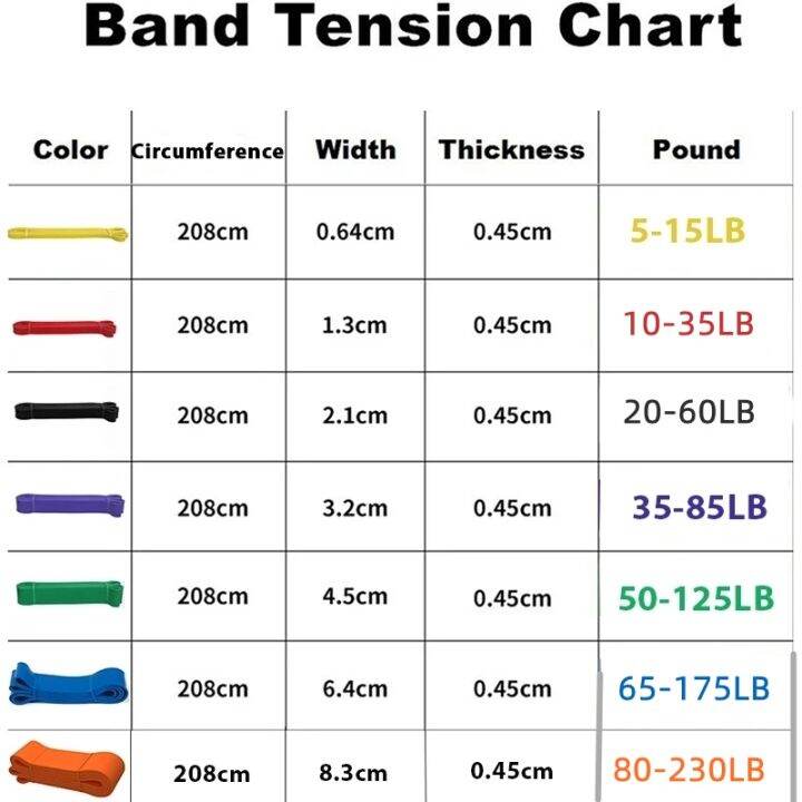 resistance-bands-exercise-elastic-natural-latex-workout-ruber-loop-strength-rubber-band-gym-fitness-equipment-training-expander