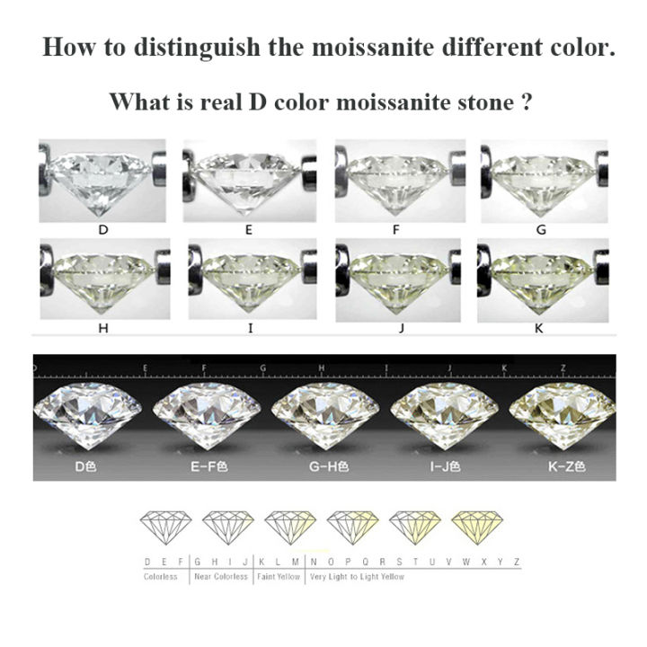100-จริง-d-สี-moissanite-หิน1-0ct-6-5มิลลิเมตร-lab-ปลูกเพชร-gra-ได้รับการรับรอง-moissanita-พรีเมี่ยมพลอยผ่านเพชรทดสอบ
