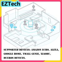 EZTECH US tuyasmart life WiFi Smart SocketPlug RemoteControl Voice Control Time Switch Alexa Amazon Echo Home