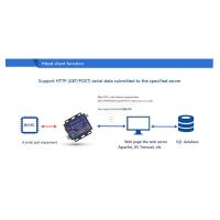 -Tcp232-410S RS232 / RS485 Serial To Ethernet Adapter/IP Device Server Ethernet Converter Support DHCP/DNS EU Plug