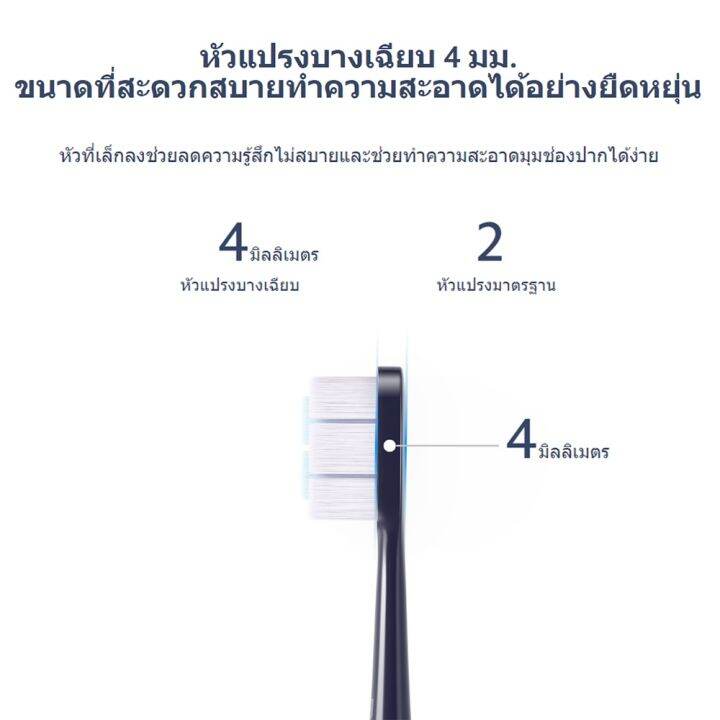 xiaomi-mi-electric-toothbrush-t700-แปรงสีฟันไฟฟ้า-xiaomi-แปรงฟัน-จอแสดงผลอัจฉริยะ-led-หัวแปรงบางเฉียบ-4-มม