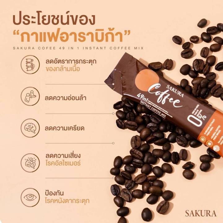 กาแฟ-พรีเมียม-sakura-กาแฟสำหรับคนรักสุขภาพ-ดูแลครบทั้งผิวและสุขภาพ-หุ่นดีไม่มีไขมันสะสม-รวมvitamin-complex-b1-c-b6