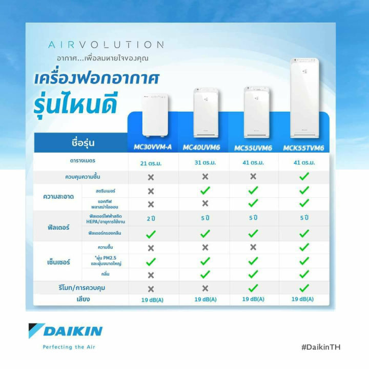 daikin-เครื่องฟอกอากาศ-mc40uvm6-ขนาด-31-ตร-ม-air-purifier