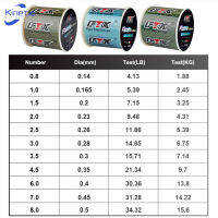 พลังงานจลน์เส้นพลังสายไนลอนตกปลามองไม่เห็น1ม้วนยาว300เมตรสำหรับการตกปลาทะเลสาบทะเล