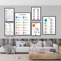 Homeschool Posters-ศิลปะบนผนังเพื่อการศึกษาพร้อมไวยากรณ์เครื่องหมายวรรคตอนและสัญลักษณ์ทางคณิตศาสตร์สำหรับการตกแต่งบริเวณโฮมสคูล