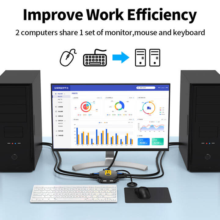 unnlink-hdmi-kvm-switch-4k60hz-video-switcher-พร้อม-extender-2แล็ปท็อป-share-1-monitor-4-usb-2-0-1-1สำหรับเมาส์คีย์บอร์ดเครื่องพิมพ์