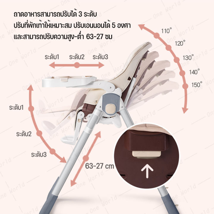 เก้าอี้กินข้าวเด็ก-เก้าอี้สำหรับทานอาหารเด็ก-เก้าอี้เด็ก-เก้าอี้นอนเด็ก-สำหรับอายุ0-4ปี-ปรับเอนนอนได้-เก้าอี้นั่งกินข้าวทารก