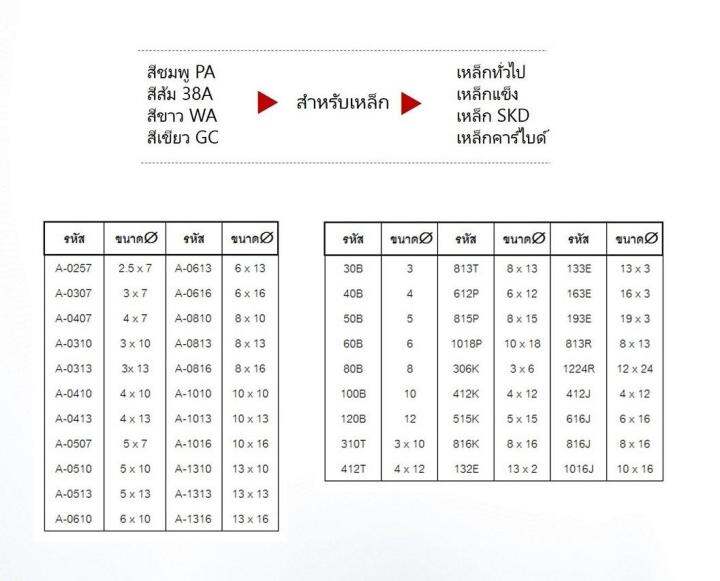 trc-ลดพิเศษ-หินเจียร-หินเจียรนัย-แกน3mm-สีขาว-10-ชิ้น