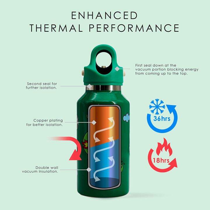 ฟิล์มสุญญากาศสองชั้นความร้อนแบบ-revomax-กระบอกน้ำกีฬากลางแจ้งกระบอกน้ำเก็บอุณหภูมิสแตนเลสสตีลกันรั่ว