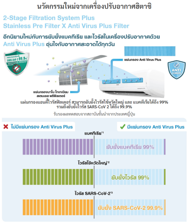 แอร์บ้าน-เครื่องปรับอากาศ-hitachi-standard-inverter-ระบบ-frost-wash-รุ่น-ras-ph13cnt-ขนาด-12-100-btu