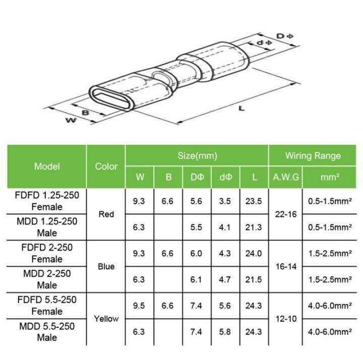 cc-50pcs-25set-male-female-spade-insulated-crimp-wire-terminal-fdfd-mdd-6-3mm-electrical-wiring