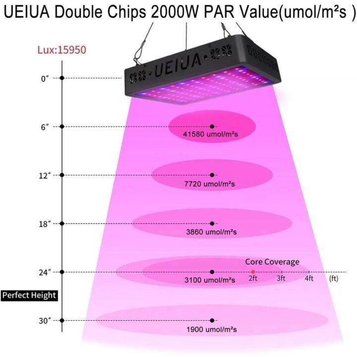 ส่งฟรี-โคมไฟปลูกต้นไม้เพิ่มดอก-hempeas-gl-2000-150w-full-spectrum-with-ir-amp-uv-grow-light-ไฟปลูกต้นไม้