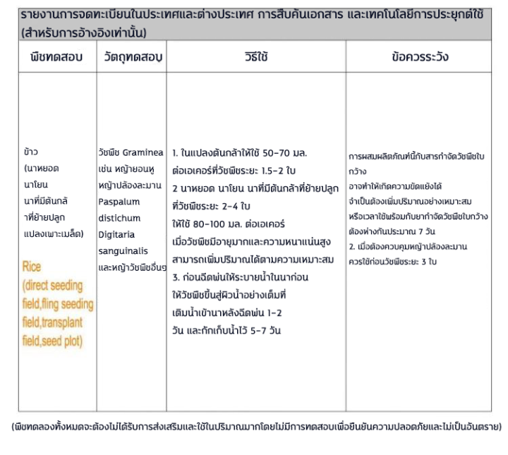 ไม่ทำร้ายข้าว-lpp-ยาคุมหญ้าข้าว-คุมฆ่าในนาข้าว-ยาคุมหญ้าข้าว-1ฟรี1-เข้มข้นสุดๆ-100g-ประหยัดข้าวจากวัชพืช-เห็นผลรวดเร็ว-ระยะเวลานาน-1ชุด-ผสมน้ำ280catties-วัชพืชในนาข้าวต่างๆ-หญ้าข้าวนก-หญ้าหูหนู-สารกำจ