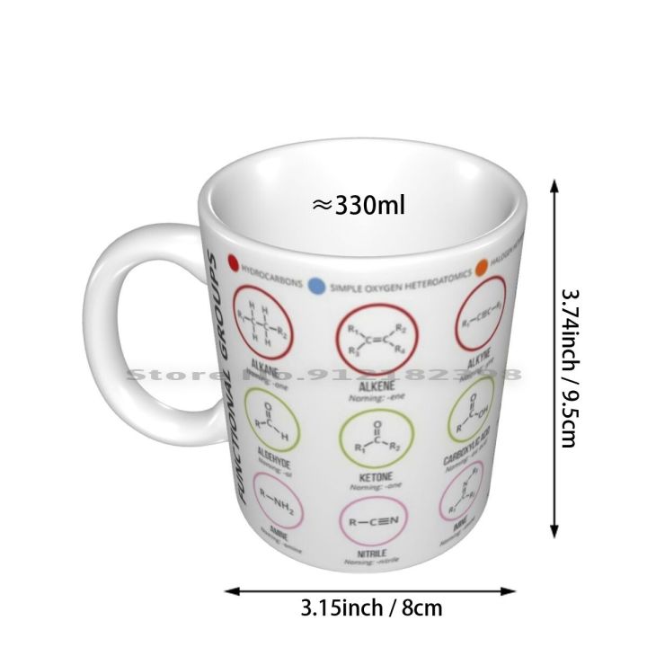 high-end-cups-กลุ่มการทำงานในเคมีอินทรีย์แก้วเซรามิกถ้วยกาแฟนมชาแก้วเคมีอินทรีย์เคมีวิทยาศาสตร์-infographic