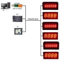 DC 5-28V RS485 Modbus RTU 6-digit 0.36-inch /4-digit 0.56-inch RS485 digital tube Module