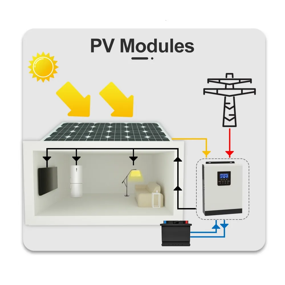 Complete Off-Grid Solar Kit - 2200W 24V – ECGSOLAX