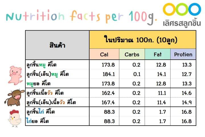 keto-ลูกชิ้นไก่-คีโต-เลิศรสลูกชิ้น-ขายดี-ขนาด-500-กรัม-2-กิโลกรัม-การันตีความอร่อย