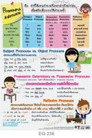 โปสเตอร์เรื่องคำสรรพนาม (Pronouns) #EQ-236 โปสเตอร์กระดาษอาร์ตมัน สื่อการเรียนรู้